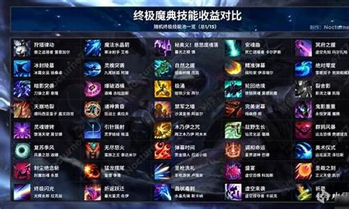 英雄联盟攻略大全是什么时候出的最新_lol英雄联盟17173攻略