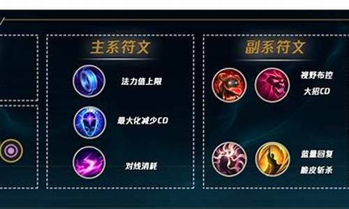 英雄联盟天赋主系和副系有什么区别_lol副系天赋有什么用