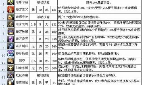 新飞飞巫师加点问题汇总_新飞飞巫师怎么加点